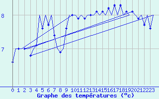 Courbe de tempratures pour Platform K14-fa-1c Sea