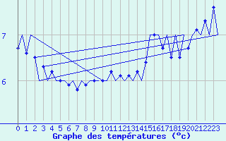 Courbe de tempratures pour Platform K14-fa-1c Sea