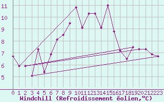 Courbe du refroidissement olien pour Moleson (Sw)
