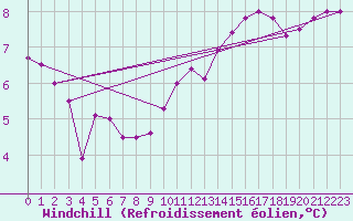 Courbe du refroidissement olien pour Anglars St-Flix(12)