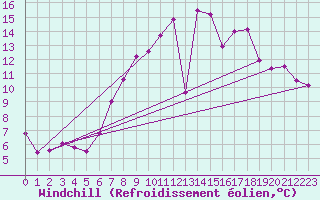 Courbe du refroidissement olien pour Aix-la-Chapelle (All)