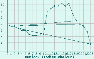 Courbe de l'humidex pour Crest (26)