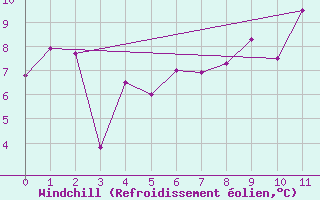 Courbe du refroidissement olien pour Le Grand-Bornand (74)