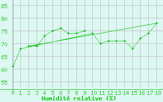 Courbe de l'humidit relative pour Aigen Im Ennstal