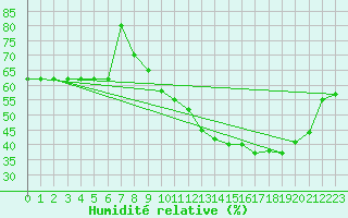 Courbe de l'humidit relative pour Recoules de Fumas (48)