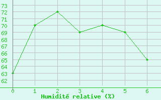 Courbe de l'humidit relative pour le bateau BATFR21