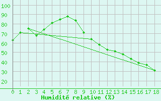 Courbe de l'humidit relative pour Crest (26)