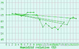 Courbe de l'humidit relative pour Jan (Esp)