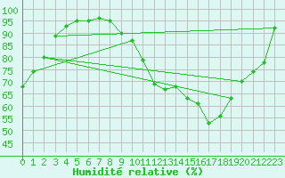 Courbe de l'humidit relative pour Ruffiac (47)