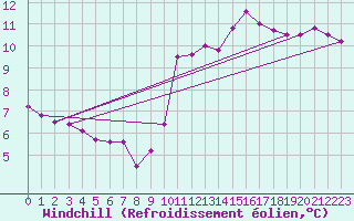 Courbe du refroidissement olien pour Charleville-Mzires / Mohon (08)