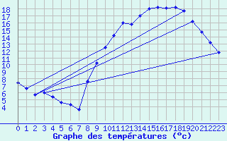Courbe de tempratures pour Lillers (62)