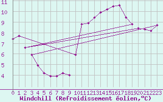 Courbe du refroidissement olien pour Saint-Laurent-du-Pont (38)