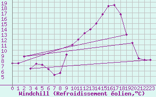 Courbe du refroidissement olien pour Hohrod (68)