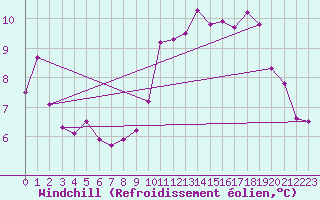 Courbe du refroidissement olien pour Saint-Sorlin-en-Valloire (26)