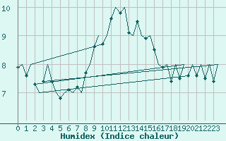 Courbe de l'humidex pour Hahn