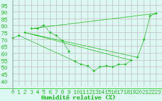 Courbe de l'humidit relative pour Aadorf / Tnikon