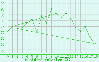 Courbe de l'humidit relative pour Enderby Island Aws