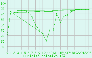 Courbe de l'humidit relative pour Jenbach
