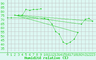 Courbe de l'humidit relative pour Crest (26)