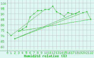 Courbe de l'humidit relative pour Hokitika Aerodrome Aws
