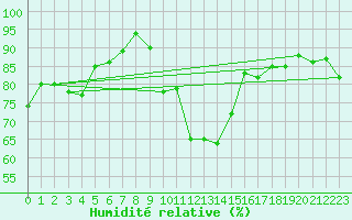 Courbe de l'humidit relative pour Sattel-Aegeri (Sw)