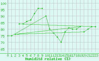 Courbe de l'humidit relative pour Hereford/Credenhill