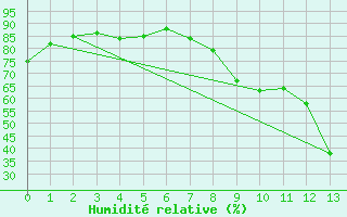 Courbe de l'humidit relative pour Embrun (05)