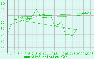 Courbe de l'humidit relative pour Metzingen