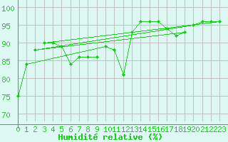 Courbe de l'humidit relative pour Chteau-Chinon (58)