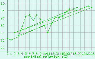 Courbe de l'humidit relative pour Luedenscheid