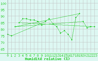Courbe de l'humidit relative pour Abbeville (80)