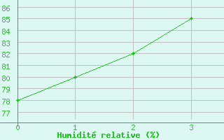 Courbe de l'humidit relative pour Boulaide (Lux)