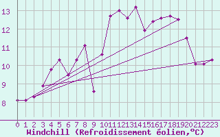 Courbe du refroidissement olien pour Mont-Saint-Vincent (71)