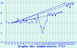 Courbe de tempratures pour Platform K14-fa-1c Sea