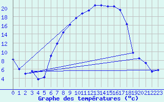 Courbe de tempratures pour Amerang-Pfaffing