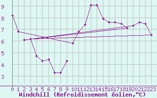 Courbe du refroidissement olien pour Saint-Sorlin-en-Valloire (26)