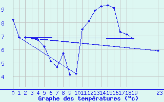 Courbe de tempratures pour Crest (26)