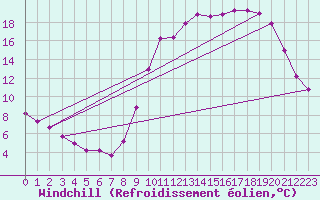 Courbe du refroidissement olien pour Saint-Philbert-de-Grand-Lieu (44)