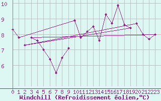 Courbe du refroidissement olien pour Saint Roman-Diois (26)