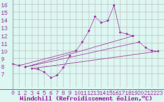 Courbe du refroidissement olien pour Saint-Julien-en-Quint (26)