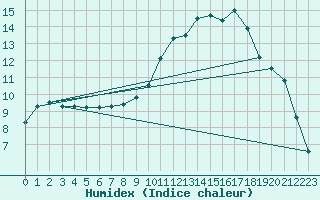 Courbe de l'humidex pour Fains-Veel (55)