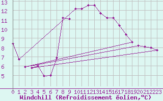 Courbe du refroidissement olien pour Cabo Vilan