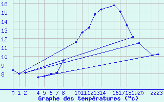 Courbe de tempratures pour Bujarraloz