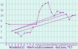 Courbe du refroidissement olien pour Lons-le-Saunier (39)