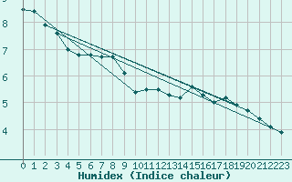 Courbe de l'humidex pour Villarzel (Sw)