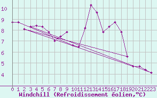 Courbe du refroidissement olien pour Ruffiac (47)