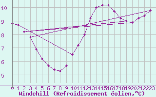 Courbe du refroidissement olien pour Variscourt (02)