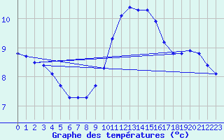 Courbe de tempratures pour Crest (26)