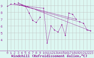 Courbe du refroidissement olien pour Saint-Sorlin-en-Valloire (26)