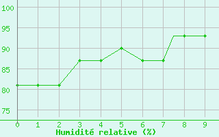 Courbe de l'humidit relative pour Atlanta, Hartsfield - Jackson Atlanta International Airport